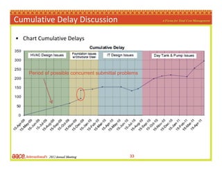 Cumulative Delay Discussion

• Chart Cumulative Delays




    Period of possible concurrent submittal problems




      ...