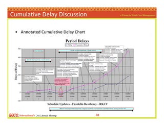 Cumulative Delay Discussion

 • Annotated Cumulative Delay Chart




                                      38
 
