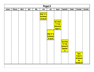 Project X
January   February   March   April   May       June           July         August       September      October    November      December

                                           HRSG "A" To
                                           Be Delivered
                                            On June 30
                                                                         Gas Turbine
                                                                          "A" To Be
                                                                         Delivered On
                                                                          August 15


                                                          HRSG "B" To
                                                          Be Delivered
                                                           On July 30
                                                                                        Gas Turbine
                                                                                         "B" To Be
                                                                                        Delivered On
                                                                                         September
                                                                                             15
                                                                                                                    Steam
                                                                                                                  Turbine To
                                                                                                                 Be Delivered
                                                                                                                      On
                                                                                                                 November 30
 