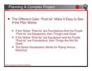 Planning A Complex Project


 The Different Color “Post-its” Make It Easy to See
 If the Plan Works

   If the Yellow “Post-Its” are Foundations And the Purple
   “Post-its” are Equipment, then Things Look Good
   If the Yellow “Post-Its” are Equipment and the Purple
   “Post-its” are Foundations, then Things Are Not So
   Good
   The Same Visualization Works for Piping Versus
   Electrical
 