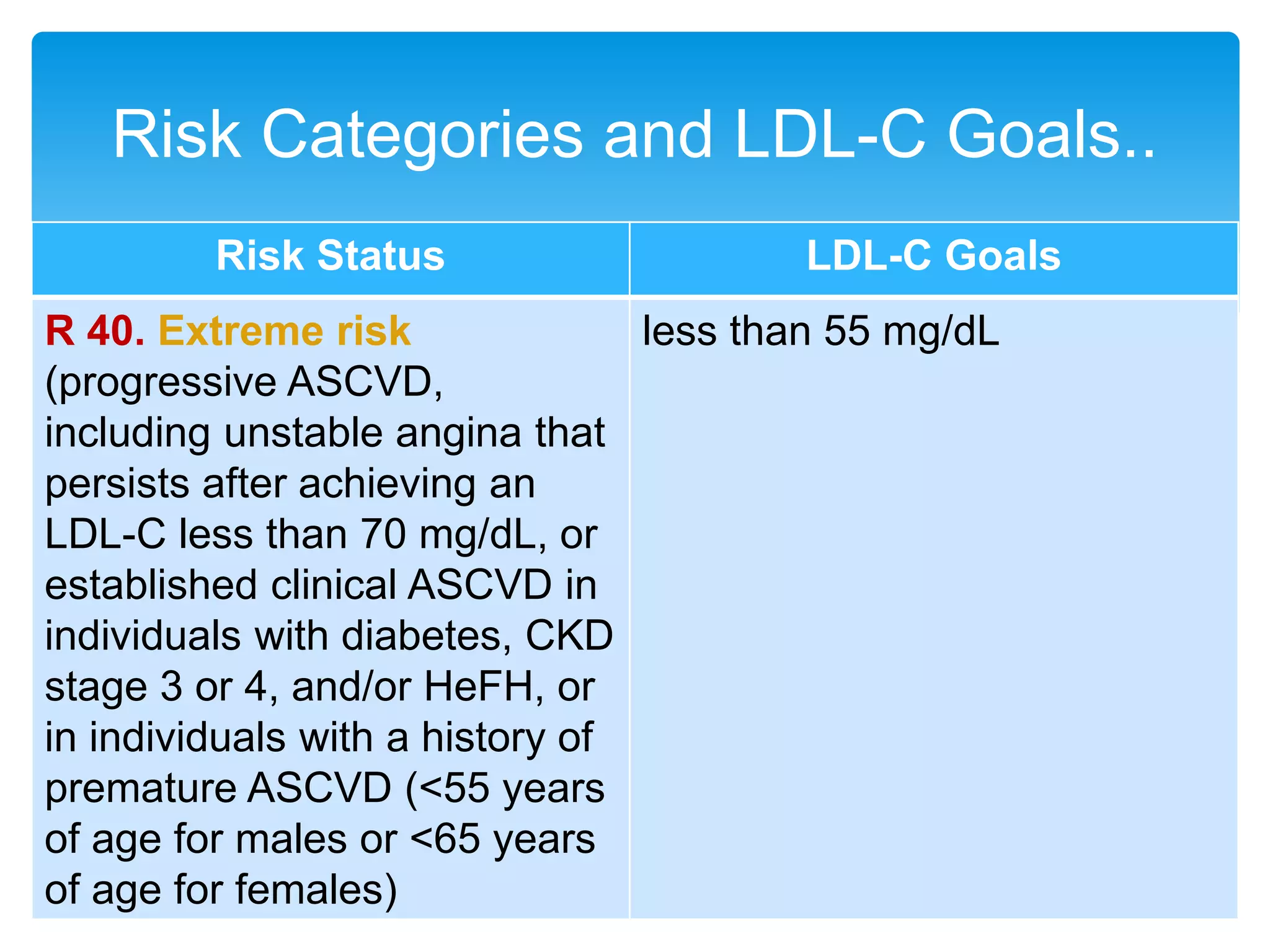 Aace Guideline 2017: Management of Dyslipidemia and Prevention of ...