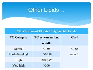 Triglyceride Classification Aace Guideline 2017: Management of Dyslipidemia and Prevention of ...