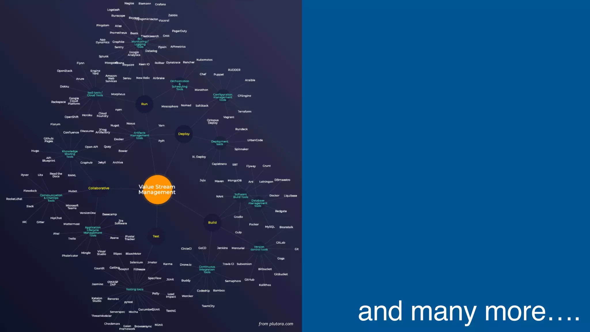 and many more….from plutora.com
 