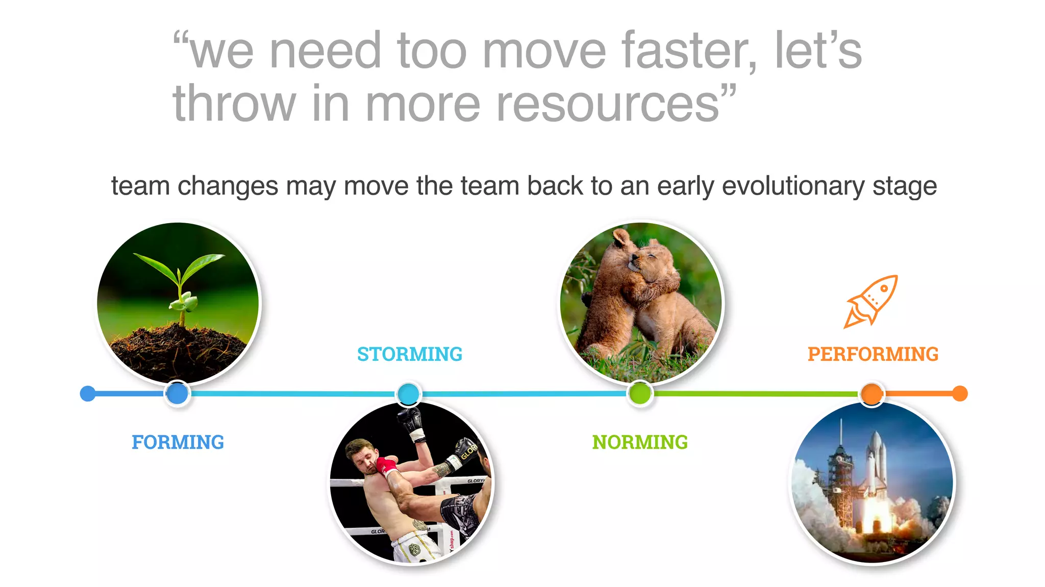 “we need too move faster, let’s
throw in more resources”
FORMING
STORMING
NORMING
PERFORMING
team changes may move the team back to an early evolutionary stage
 