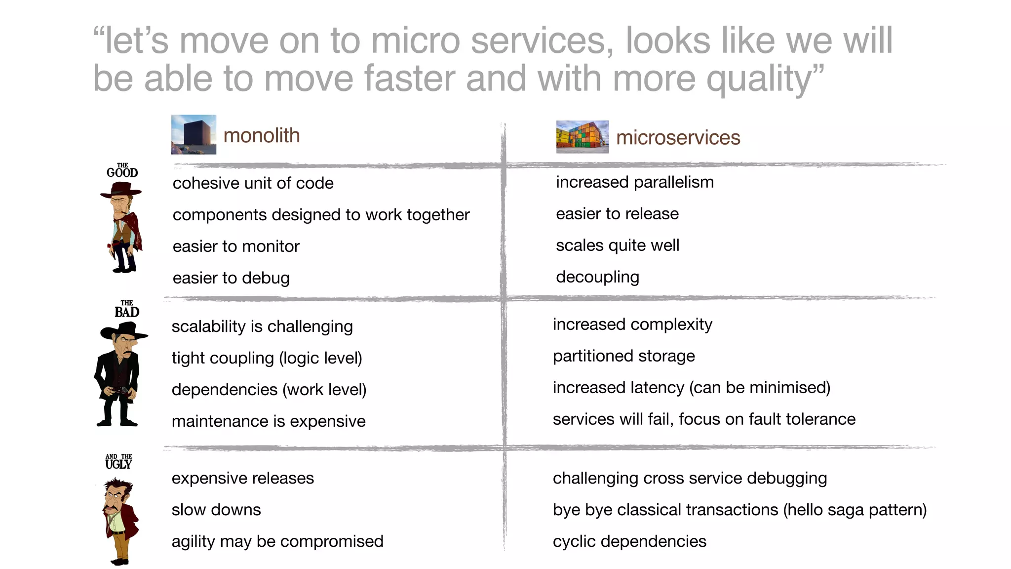 “let’s move on to micro services, looks like we will
be able to move faster and with more quality”
cohesive unit of code 

components designed to work together

easier to monitor

easier to debug
scalability is challenging

tight coupling (logic level)

dependencies (work level)

maintenance is expensive
expensive releases

slow downs

agility may be compromised
increased parallelism

easier to release

scales quite well

decoupling
increased complexity

partitioned storage

increased latency (can be minimised)

services will fail, focus on fault tolerance
challenging cross service debugging

bye bye classical transactions (hello saga pattern) 

cyclic dependencies
monolith microservices
 
