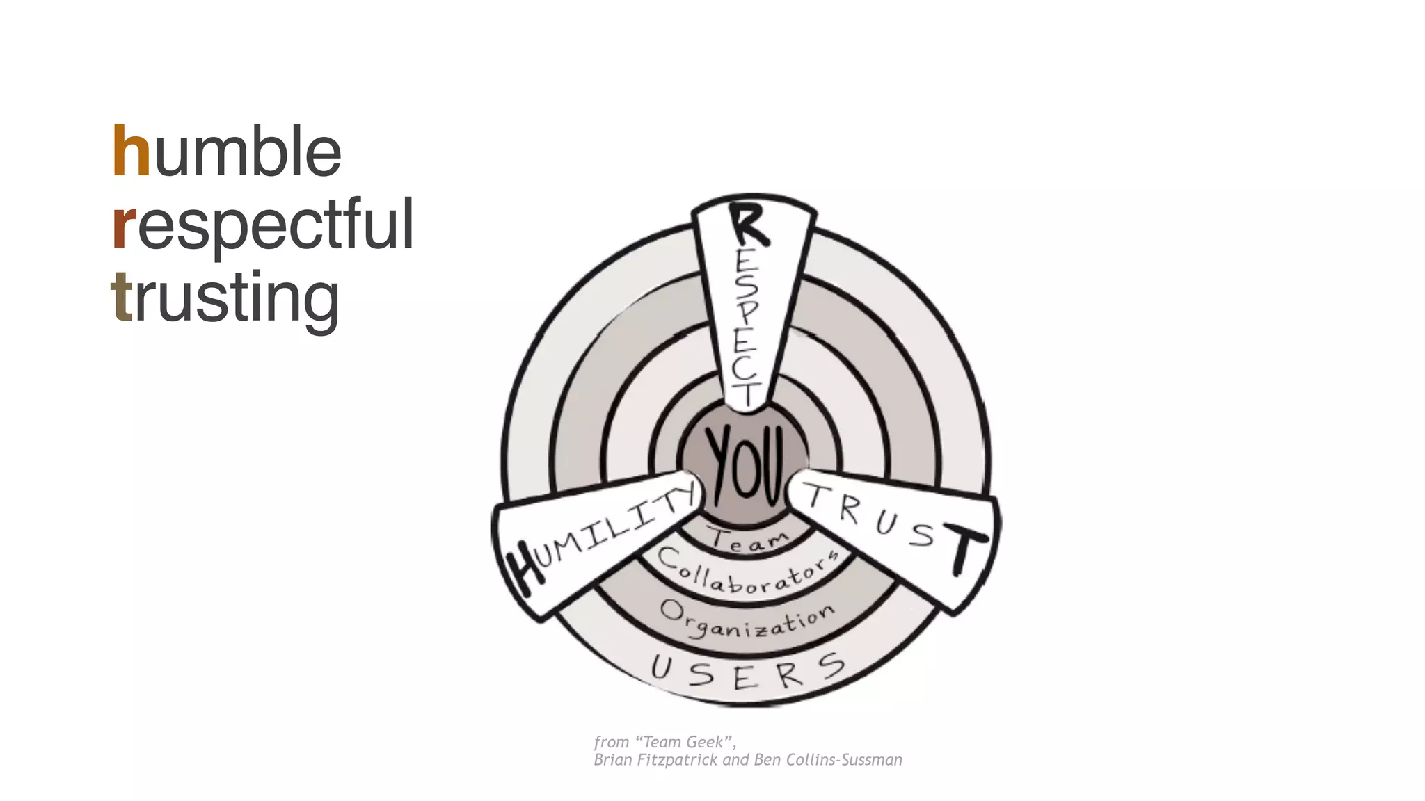 humble
respectful
trusting
from “Team Geek”,
Brian Fitzpatrick and Ben Collins-Sussman
 