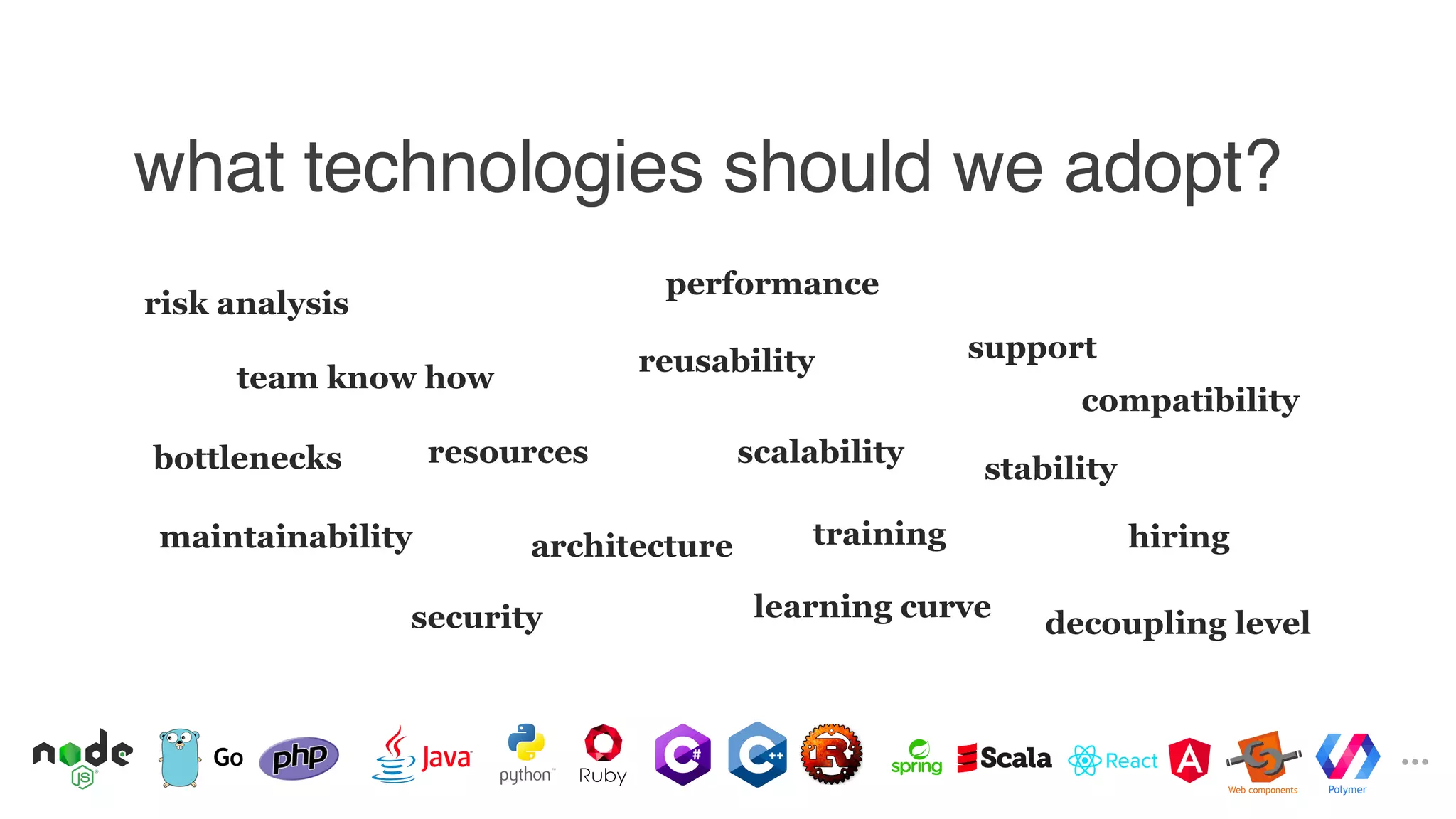 what technologies should we adopt?
Web components Polymer
risk analysis
team know how
compatibility
performance
reusability
scalability
security
maintainability
stabilitybottlenecks resources
support
training hiring
decoupling level
architecture
…
learning curve
 