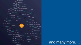 and many more….from plutora.com
 