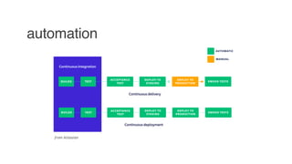 automation
from Atlassian
 