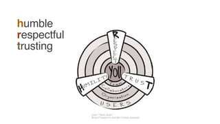 humble
respectful
trusting
from “Team Geek”,
Brian Fitzpatrick and Ben Collins-Sussman
 