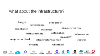 what about the infrastructure?
budget
compliance
performance
maintainability
resources
automation
security robustness
scalability
availability
disaster recovery
control
orchestration
on-prem vs cloud
…
infrastructure as code
 
