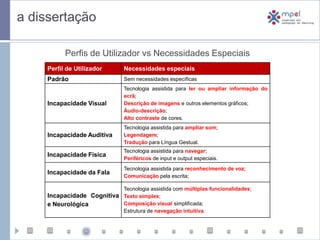  a dissertaçãoPerfis de Utilizador vs Necessidades Especiais
