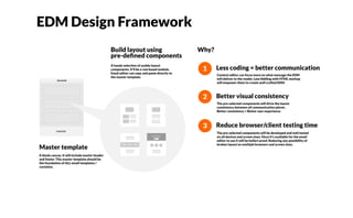 EDM Design Framework
Master template
Build layout using
pre-deﬁned components
Why?
HEADER
FOOTER
Less coding = better communication
Better visual consistency
A blank canvas. It will include master header
and footer. This master template should be
the foundation of ALL email templates /
variation.
A handy selection of usable layout
components. It’ll be a row based module.
Email editor can copy and paste directly to
the master template.
Content editor can focus more on what message the EDM
will deliver to the reader. Less ﬁddling with HTML markup
will empower them to create well crafted EDM.
The pre-selected components will drive the layout
consistency between all communication pieces.
Better consistency = Better user experience.
The pre-selected components will be developed and well tested
on all devices and screen sizes. Once it’s available for the email
editor to use it will be bullert proof. Reducing any possibility of
broken layout on multiple browsers and screen sizes.
1
2
Reduce browser/client testing time3
50% 25% 25%
 