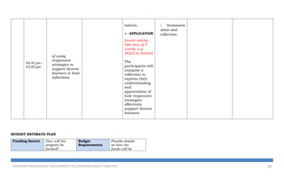 04:40 pm –
05:00 pm
of using
responsive
strategies to
support diverse
learners in their
reflections
talents.
 APPLICATION
[insert catchy
title max of 3
words, e.g.
SOLO in Action!]
The
participants will
compose a
reflection to
express their
understanding
and
appreciation of
how responsive
strategies
effectively
support diverse
learners.
- Summariz
ation and
reflection
BUDGET ESTIMATE PLAN
Funding Source How will the
program be
funded?
Budget
Requirements
Provide details
on how the
funds will be
PROPOSED PROFESSIONAL DEVELOPMENT (PD) PROGRAM DESIGN TEMPLATE 22
 
