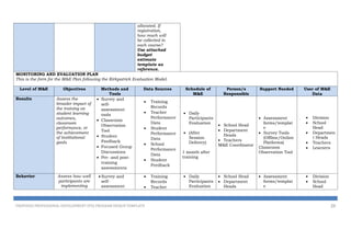 allocated. If
registration,
how much will
be collected in
each course?
Use attached
budget
estimate
template as
reference.
MONITORING AND EVALUATION PLAN
This is the form for the M&E Plan following the Kirkpatrick Evaluation Model.
Level of M&E Objectives Methods and
Tools
Data Sources Schedule of
M&E
Person/s
Responsible
Support Needed User of M&E
Data
Results Assess the
broader impact of
the training on
student learning
outcomes,
classroom
performance, or
the achievement
of institutional
goals
 Survey and
self-
assessment
tools
 Classroom
Observation
Tool
 Student
Feedback
 Focused Group
Discussions
 Pre- and post-
training
assessments
 Training
Records
 Teacher
Performance
Data
 Student
Performance
Data
 School
Performance
Data
 Student
Feedback
 Daily
Participants
Evaluation
 (After
Session
Delivery)
1 month after
training
 School Head
 Department
Heads
 Teachers
M&E Coordinator
 Assessment
forms/templat
e
 Survey Tools
(Offline/Online
Platforms)
Classroom
Observation Tool
 Division
 School
Head
 Departmen
t Heads
 Teachers
 Learners
Behavior Assess how well
participants are
implementing
 Survey and
self-
assessment
 Training
Records
 Teacher
 Daily
Participants
Evaluation
 School Head
 Department
Heads
 Assessment
forms/templat
e
 Division
 School
Head
PROPOSED PROFESSIONAL DEVELOPMENT (PD) PROGRAM DESIGN TEMPLATE 23
 