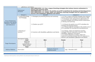 giftedness, and talents.
Focus Professional
Standard with specific
Domain/s, Strand/s,
and Indicator/s
Professional
Standard
PPST INDICATOR 1.4.2. Use a range of teaching strategies that enhance learner achievement in
literacy and numeracy skills
PPST INDICATOR 1.3.2. Ensure the positive use of ICT to facilitate the teaching and learning process
PPST INDICATOR 3.3.2. Design, adapt and implement teaching strategies that are responsive to
learners with disabilities, giftedness and talents
Domain/s Strand/s Indicator/s
1.Content Knowledge
and Pedagogy
3. Diversity of
Learners
1.4 Strategies for promoting literacy and numeracy
1.3.Positive use of ICT
3.3 Learners with disabilities, giftedness and talents
1.4.2 Use a range of teaching strategies that enhance
learner achievement in literacy and numeracy skills.
1.4.3 Evaluate with colleagues the effectiveness of
teaching strategies that promote learner achievement
in literacy and numeracy
1.3.2 Ensure the positive use of ICT to facilitate the
teaching and learning process.
1.3.3 Promote effective strategies in the positive use of
ICT to facilitate the teaching and learning process.
3.3.2 Design, adapt and implement teaching
strategies that are responsive to learners with
disabilities, giftedness and talents.
3.3.3 Assist colleagues to design, adapt and
implement teaching strategies that are responsive to
learners with disabilities, giftedness and talents.
Target Participants
Participants Profile:
Level Male Female Total
Beginning 0 0 0
Proficient 2 18 20
Highly Proficient 0 3 3
Head Teacher 1 0 1
Total 3 21 24
Delivery Platform Face-to-face
Indicative Period of
Implementation
July – November 2025
PROPOSED PROFESSIONAL DEVELOPMENT (PD) PROGRAM DESIGN TEMPLATE 4
 