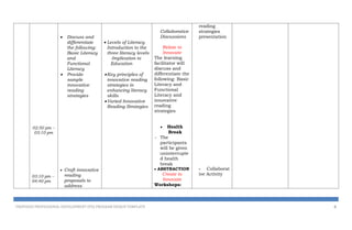 02:50 pm –
03:10 pm
03:10 pm –
04:40 pm
 Discuss and
differentiate
the following:
Basic Literacy
and
Functional
Literacy
 Provide
sample
innovative
reading
strategies
 Craft innovative
reading
proposals to
address
 Levels of Literacy
Introduction to the
three literacy levels
-Implication to
Education
Key principles of
innovative reading
strategies in
enhancing literacy
skills
Varied Innovative
Reading Strategies
Collaborative
Discussions
Relate to
Innovate
The learning
facilitator will
discuss and
differentiate the
following: Basic
Literacy and
Functional
Literacy and
innovative
reading
strategies
 Health
Break
- The
participants
will be given
uninterrupte
d health
break
 ABSTRACTION
Create to
Innovate
Workshops:
reading
strategies
presentation
- Collaborat
ive Activity
PROPOSED PROFESSIONAL DEVELOPMENT (PD) PROGRAM DESIGN TEMPLATE 6
 