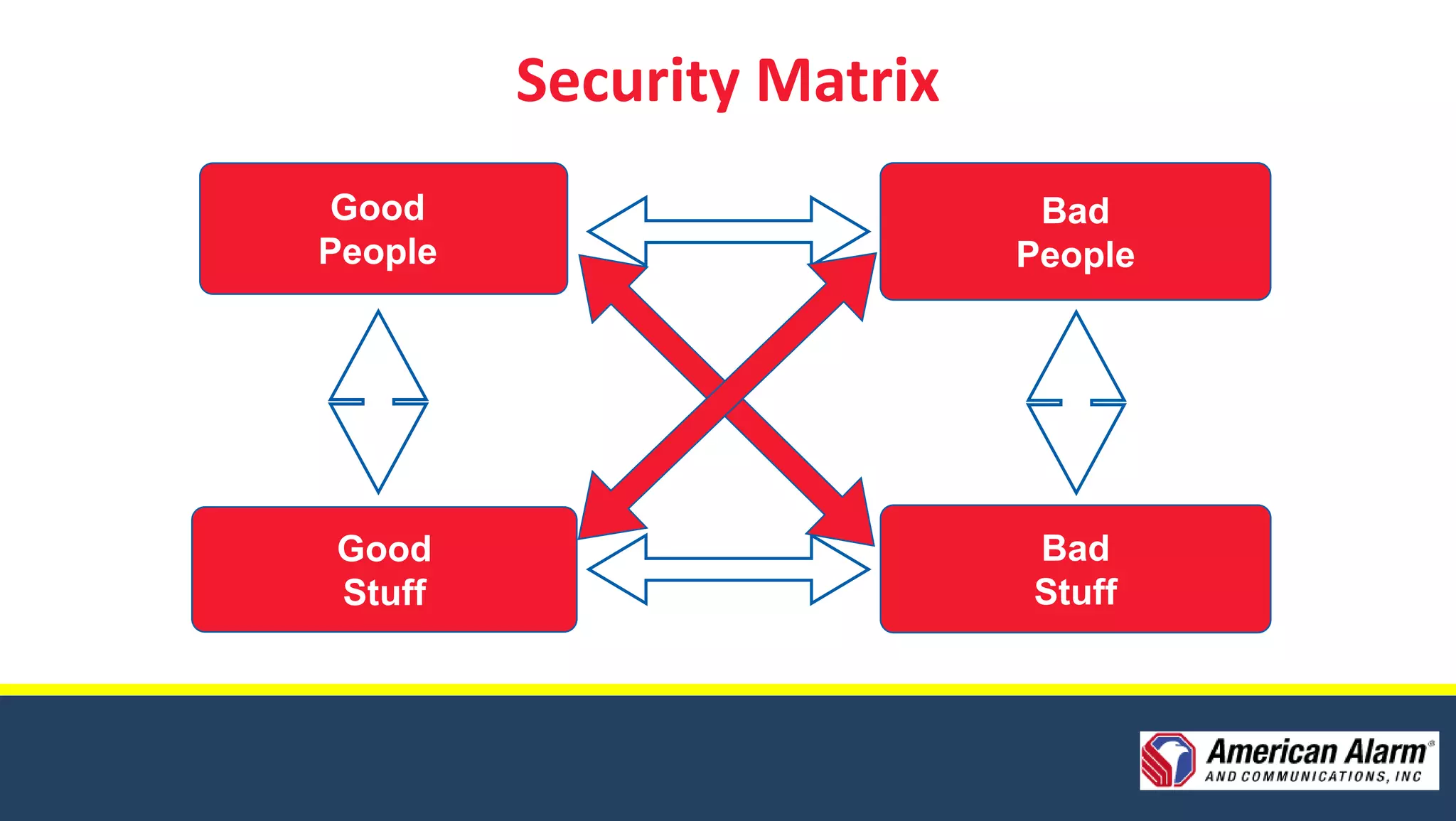 Security Matrix
 
