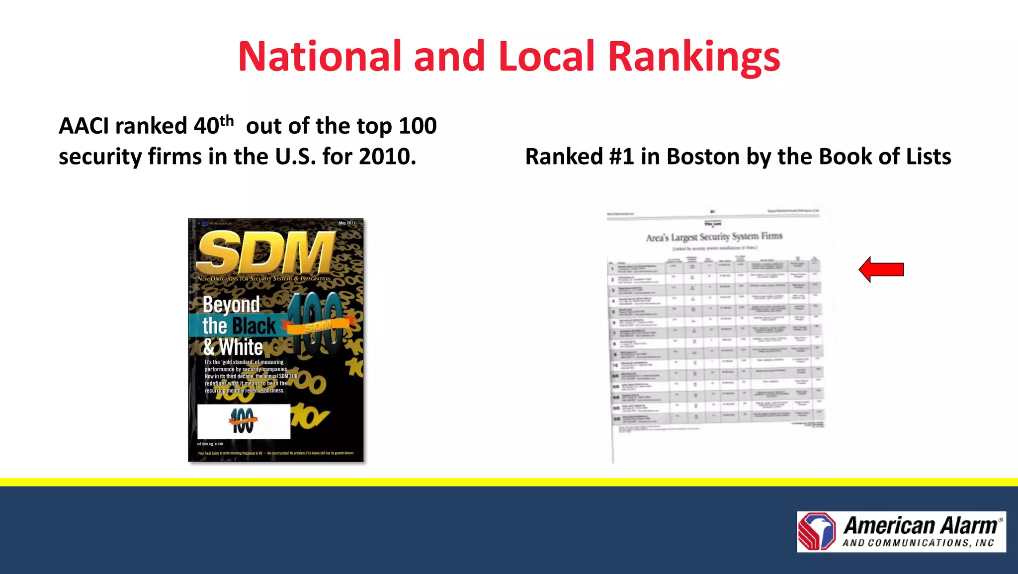 National and Local Rankings
AACI ranked 40th out of the top 100
security firms in the U.S. for 2010.   Ranked #1 in Boston by the Book of Lists
 
