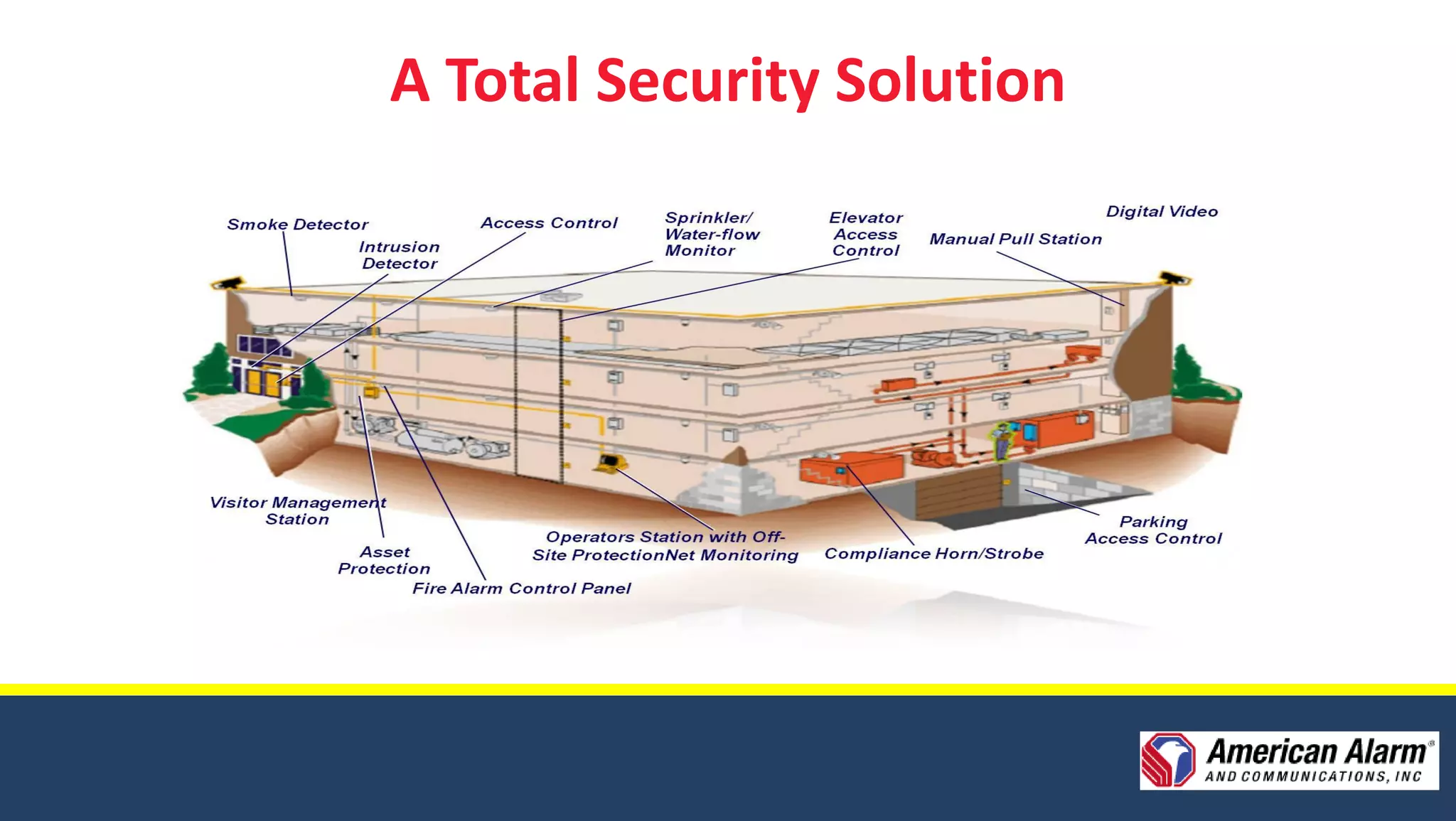 A Total Security Solution
 