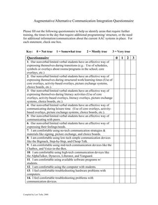 Compiled by Lori Tufte, 2000
Augmentative/Alternative Communication Integration Questionnaire
Please fill out the following questionnaire to help us identify areas that require further
training, the times in the day that require additional programming/ structure, or the need
for additional information/communication about the current AAC systems in place. For
each statement, check one box.
Key: 0 = Not true 1 = Somewhat true 2 = Mostly true 3 = Very true
Questionnaire 0 1 2 3
1. Our nonverbal/limited verbal students have an effective way of
expressing themselves during transitions (e.g.: Use of schedules,
symbols or overlays about rooms/programs in the school, core
overlays, etc.)
2. Our nonverbal/limited verbal students have an effective way of
expressing themselves during structured work/learning times (Use of
core overlays, activity-based overlays, picture exchange systems,
choice boards, etc.).
3. Our nonverbal/limited verbal students have an effective way of
expressing themselves during literacy activities (Use of core
overlays, activity-based overlays, literacy overlays, picture exchange
systems, choice boards, etc.).
4. Our nonverbal/limited verbal students have an effective way of
communicating during leisure time. (Use of core overlays, activity-
based overlays, picture exchange systems, choice boards, etc.).
5. Our nonverbal/limited verbal students have an effective way of
communicating with peers.
6. Our nonverbal/limited verbal students have an effective way of
expressing their feelings/needs.
7. I am comfortable using no-tech communication strategies &
materials like signing, picture exchange, and choice boards.
8. I am comfortable using low-tech simple communication devices
like the Bigmack, Step-by-Step, and Cheap Talk.
9. I am comfortable using mid-tech communication devices like the
Chatbox, and Voice-in-the-Box.
10. I am comfortable using high-tech communication devices like
the AlphaTalker, Dynavox, Liberator, and Vanguard.
11. I am comfortable using available software programs w/
students.
12. I am comfortable using the computer with students.
13. I feel comfortable troubleshooting hardware problems with
computers.
14. I feel comfortable troubleshooting problems with
communication devices.
 