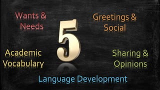 Greetings &
Social
Sharing &
Opinions
Language Development
Academic
Vocabulary
 