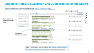 Linguistic Rules: Visualization and Customization by the Expert
Passive-Voice
Possibility-ModalClass
Passive-Voice
VerbBase-MatchesDictionary-SectionTitleClues
VerbBase-MatchesDictionary-SectionTitleClues
Theme-MatchesDictionary-NonAgentSectionTitleClues
Theme-MatchesDictionary-NonAgentSectionTitleClues
Manner-MatchesDictionary-MannerContextClues
Manner-MatchesDictionary-MannerContextClues
VerbBase-MatchesDictionary-SectionTitleClues
NounPhrase-MatchesDictionary-SectionTitleClues
NounPhrase-MatchesDictionary-SectionTitleClues
Label being assigned
Various ways of
selecting/ranking
rules
Rule-specific
performance metrics
Y. Yang, E. Kandogan, Y. Li, W. S. Lasecki, P. Sen. HEIDL: Learning Linguistic Expressions
with Deep Learning and Human-in-the-Loop. ACL, System Demonstration, 2019.
Sentence classification rules learned by [Sen et al, Learning Explainable Linguistic
Expressions with Neural Inductive Logic Programming for Sentence Classification. EMNLP 2020]
103
 