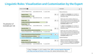 Visualization of
examples per rule
Passive-Voice
Present-Tense
Negative-Polarity
Possibility-ModalClass
Imperative-Mood
Imperative-Mood
VerbBase-MatchesDictionary-SectionTitleClues
Manner-MatchesDictionary-MannerContextClues
Manner-MatchesDictionary-MannerContextClues
VerbBase-MatchesDictionary-VerbBases
VerbBase-MatchesDictionary-VerbBases
Linguistic Rules: Visualization and Customization by the Expert
Y. Yang, E. Kandogan, Y. Li, W. S. Lasecki, P. Sen. HEIDL: Learning Linguistic Expressions
with Deep Learning and Human-in-the-Loop. ACL, System Demonstration, 2019.
104
 