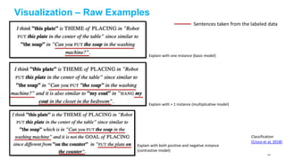 Visualization – Raw Examples
[Croce et al, 2018]
Classification
Sentences taken from the labeled data
Explain with one instance (basic model)
Explain with > 1 instance (multiplicative model)
Explain with both positive and negative instance
(contrastive model)
107
 