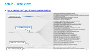 XNLP - Tree View
• https://xainlp2020.github.io/xainlp/clickabletree
Local post-hoc (11)
Local self-explaining (35)
Global self-explaining (3)
Global self-explaining (3)
114
 