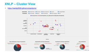 XNLP – Cluster View
• https://xainlp2020.github.io/xainlp/viz
116
 