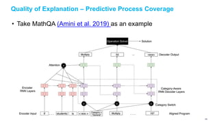 Quality of Explanation – Predictive Process Coverage
• Take MathQA (Amini et al. 2019) as an example
129
 