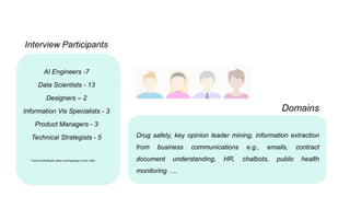 Domains
Drug safety, key opinion leader mining, information extraction
from business communications e.g., emails, contract
document understanding, HR, chatbots, public health
monitoring ….
Interview Participants
AI Engineers -7
Data Scientists - 13
Designers – 2
Information Vis Specialists - 3
Product Managers - 3
Technical Strategists - 5
*some individuals were overlapping in two roles
 