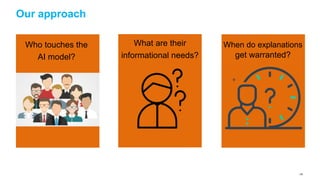 138
Our approach
Who touches the
AI model?
What are their
informational needs?
When do explanations
get warranted?
 