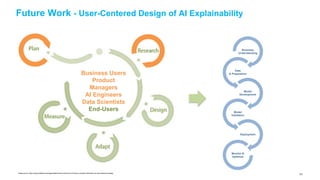 151
Future Work - User-Centered Design of AI Explainability
Business
Understanding
Data
& Preparation
Model
Development
Model
Validation
Deployment
Monitor &
Optimize
Image source: https://www.slideshare.net/agaszostek/history-and-future-of-human-computer-interaction-hci-and-interaction-design
Business Users
Product
Managers
AI Engineers
Data Scientists
End-Users
 