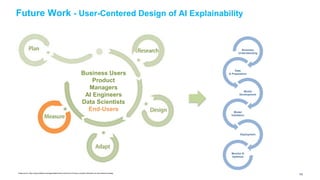 152
Future Work - User-Centered Design of AI Explainability
Business
Understanding
Data
& Preparation
Model
Development
Model
Validation
Deployment
Monitor &
Optimize
Image source: https://www.slideshare.net/agaszostek/history-and-future-of-human-computer-interaction-hci-and-interaction-design
Business Users
Product
Managers
AI Engineers
Data Scientists
End-Users
 