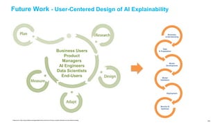 153
Future Work - User-Centered Design of AI Explainability
Business
Understanding
Data
& Preparation
Model
Development
Model
Validation
Deployment
Monitor &
Optimize
Image source: https://www.slideshare.net/agaszostek/history-and-future-of-human-computer-interaction-hci-and-interaction-design
Business Users
Product
Managers
AI Engineers
Data Scientists
End-Users
 