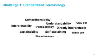 Challenge 1: Standardized Terminology
Interpretability
explainability
transparency Directly interpretable
Self-explaining
Understandability
Comprehensibility
Black-box-ness
White-box
Gray-box
……
…
156
 