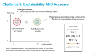 Challenge 2: Explainability AND Accuracy
Current
Focus
Holy
Grail
Explainability
Accuracy
H
HL
L
Explain Blackbox
ML Models
Fully Explainable
Models
Source: Stop explaining black box machine learning models for high stakes
decisions and use interpretable models instead. Nature. Machine Intelligence.
Surrogate models:
• OK to explain a black-box model, but fidelity suffers
Model design geared towards explainability
• Can be both explainable and high-accuracy!
157
 
