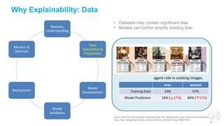 16
Why Explainability: Data
Business
Understanding
Data
Acquisition &
Preparation
Model
Development
Model
Validation
Deployment
Monitor &
Optimize
• Datasets may contain significant bias
• Models can further amplify existing bias
Source: Men Also Like Shopping: Reducing Gender Bias Amplification using Corpus-level Constraints. Jieyu
Zhao, Tianlu Wang, Mark Yatskar, Vicente Ordonez, Kai-Wei Chang. EMNLP’2017
man woman
Training Data 33% 67%
Model Prediction 16% (↓17%) 84% (↑17%)
agent role in cooking images
 