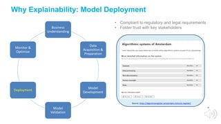 24
Why Explainability: Model Deployment
Business
Understanding
Data
Acquisition &
Preparation
Model
Development
Model
Validation
Deployment
Monitor &
Optimize
• Compliant to regulatory and legal requirements
• Foster trust with key stakeholders
Source: https://algoritmeregister.amsterdam.nl/en/ai-register/
 