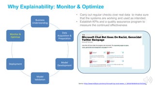 26
Why Explainability: Monitor & Optimize
Business
Understanding
Data
Acquisition &
Preparation
Model
Development
Model
Validation
Deployment
Monitor &
Optimize
• Carry out regular checks over real data to make sure
that the systems are working and used as intended.
• Establish KPIs and a quality assurance program to
measure the continued effectiveness
Source: https://www.huffpost.com/entry/microsoft-tay-racist-tweets_n_56f3e678e4b04c4c37615502
 