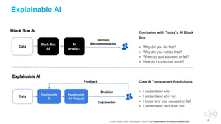29
Explainable AI
Credit: Gade, Geyik, Kenthapadi, Mithal, Taly. Explainable AI in Industry, WWW’2020
 