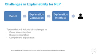 35
Challenges in Explainability for NLP
Model
Explanation
Generation
Explanation
Interface
Text modality  Additional challenges in
• Generate explanation
• Display explanation
• Comprehend explanation
Source: SoS TextVis: An Extended Survey of Surveys on Text Visualization. February 2019. Computers 8(1):17
 