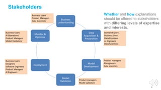 36
Business
Understanding
Data
Acquisition &
Preparation
Model
Development
Model
Validation
Deployment
Monitor &
Optimize
Business Users
Product Managers
Data Scientists
Domain Experts
Business Users
Data Providers
AI Engineers
Data Scientists
Product managers
AI engineers
Data scientists
Product managers
Model validators
Business Users
Designers
Software Engineers
Product Managers
AI Engineers
Business Users
AI Operations
Product Managers
Model Validators
Stakeholders
Whether and how explanations
should be offered to stakeholders
with differing levels of expertise
and interests.
 