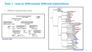 Task 1 - how to differentiate different explanations
• Different taxonomies exist
[Arya et al., 2019]
[Arrietaa et al, 2020] 43
 