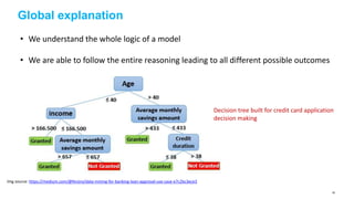 Global explanation
• We understand the whole logic of a model
• We are able to follow the entire reasoning leading to all different possible outcomes
Img source: https://medium.com/@fenjiro/data-mining-for-banking-loan-approval-use-case-e7c2bc3ece3
Decision tree built for credit card application
decision making
46
 