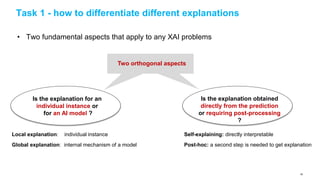 Task 1 - how to differentiate different explanations
• Two fundamental aspects that apply to any XAI problems
Is the explanation for an
individual instance or
for an AI model ?
Is the explanation obtained
directly from the prediction
or requiring post-processing
?
Local explanation: individual instance
Global explanation: internal mechanism of a model
Self-explaining: directly interpretable
Post-hoc: a second step is needed to get explanation
Two orthogonal aspects
48
 