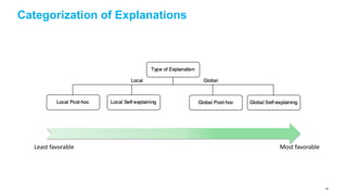 Categorization of Explanations
Least favorable Most favorable
49
 