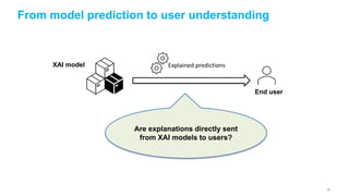 From model prediction to user understanding
XAI model Explained predictions
End user
Are explanations directly sent
from XAI models to users?
51
 